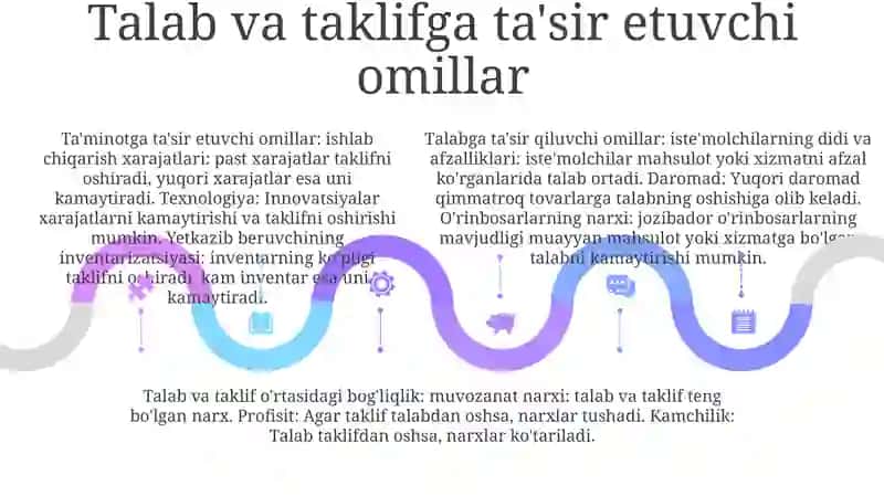 Talab Va Taklif 4