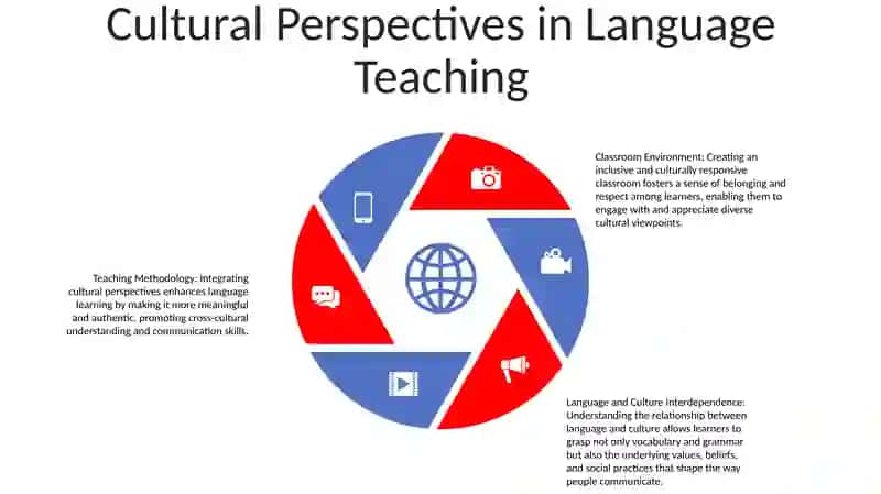 Language And Culture In English Classrooms 4