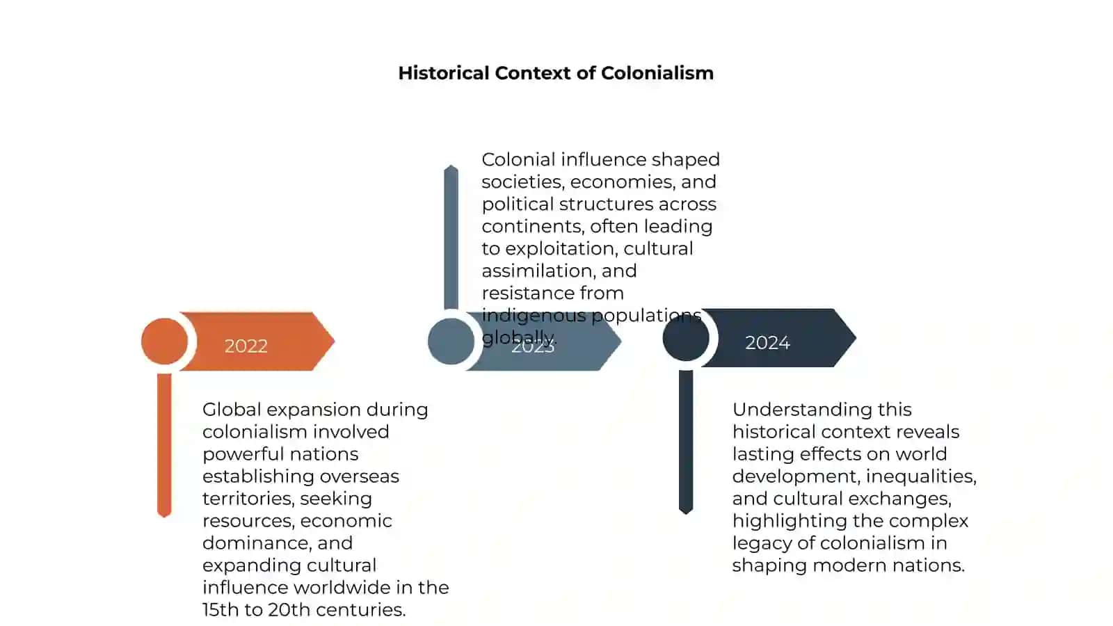 Global Expansion and Colonial Influence 4