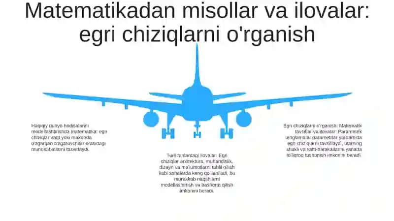 Parametrii Tenglamalar Sistemasi 4