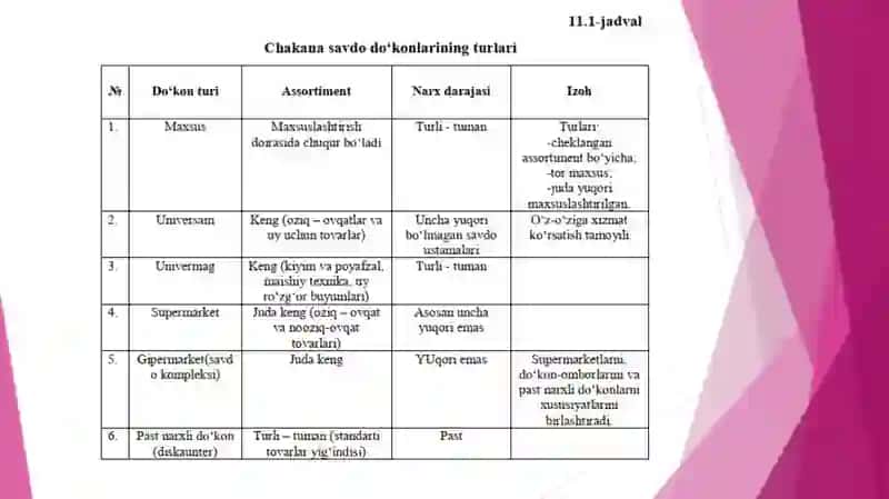Chakana savdoning funksiyalari va vazifalari 4