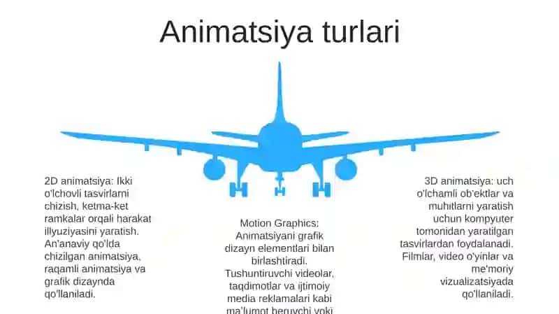 Animatsiya Yaratish 4
