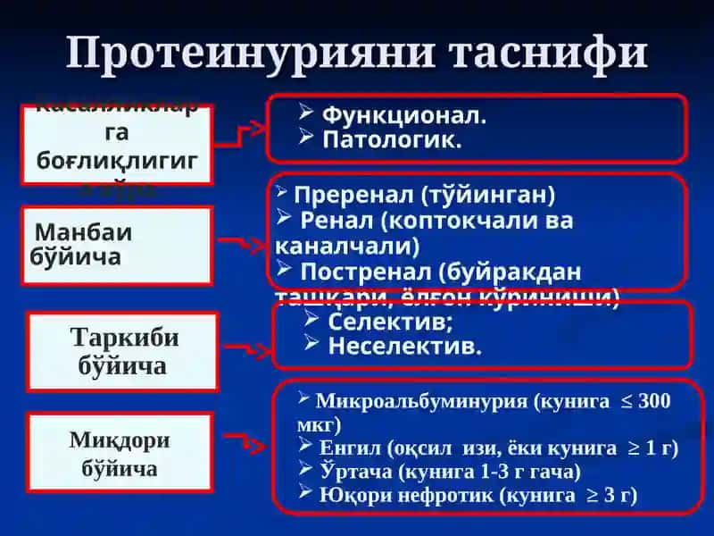 Сийдик чўкмасидаги ўзгаришлар билан кечадиган касалликлар 4