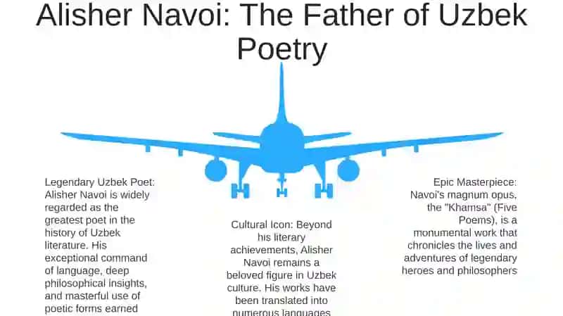 Famous Authors In History Of Uzbekistan 4
