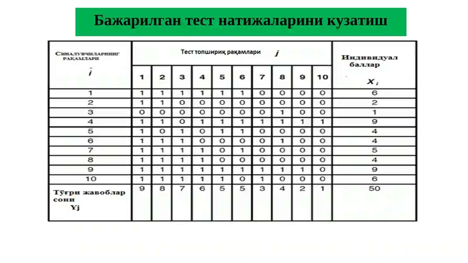 Интеллект вақобилият тестларини яратиш 4