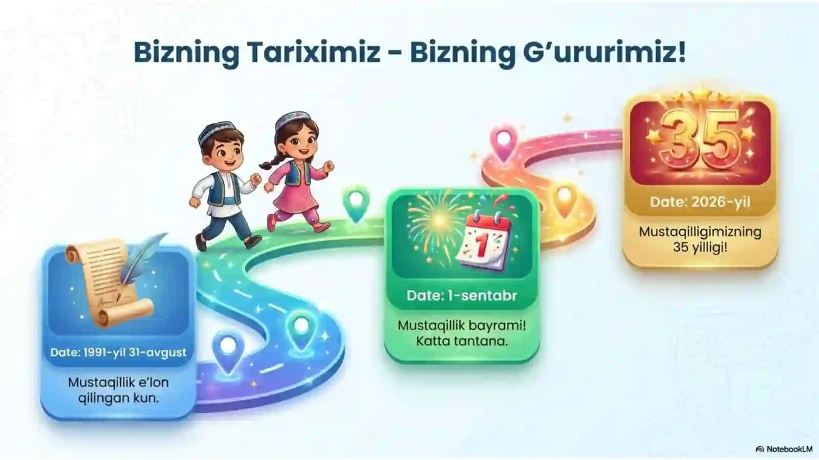 MUSTAQILLIK DARS ISHLANMA 2026 YIL 4