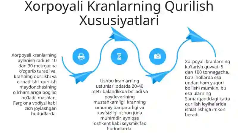 Xorpoyali kranning vazifasi va turlari 4