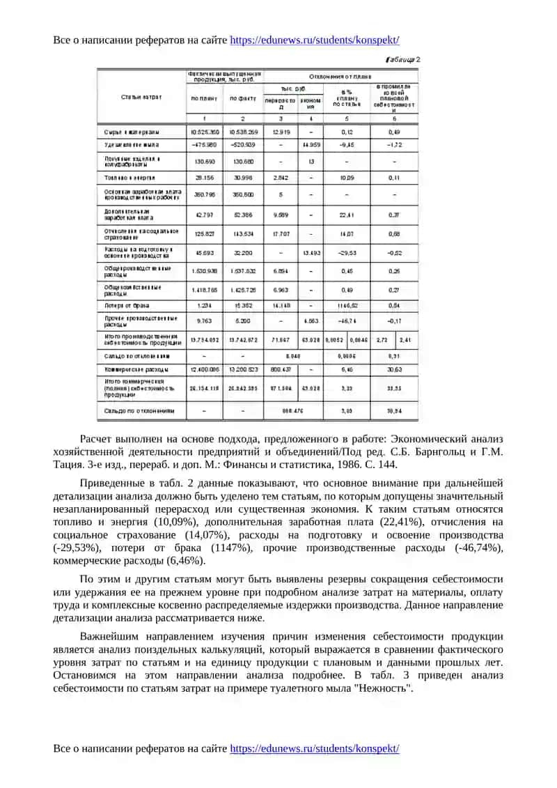 Cебестоимость продукции, работ и услуг 4