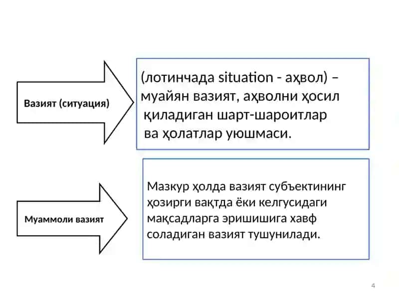 Кейс таълим технологияси 4