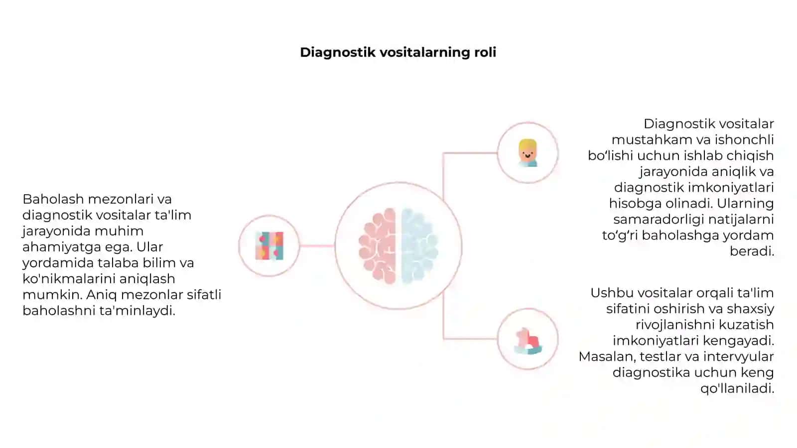 Baholash mezonlari va diagnostik vositalarni ishlab chiqish 4