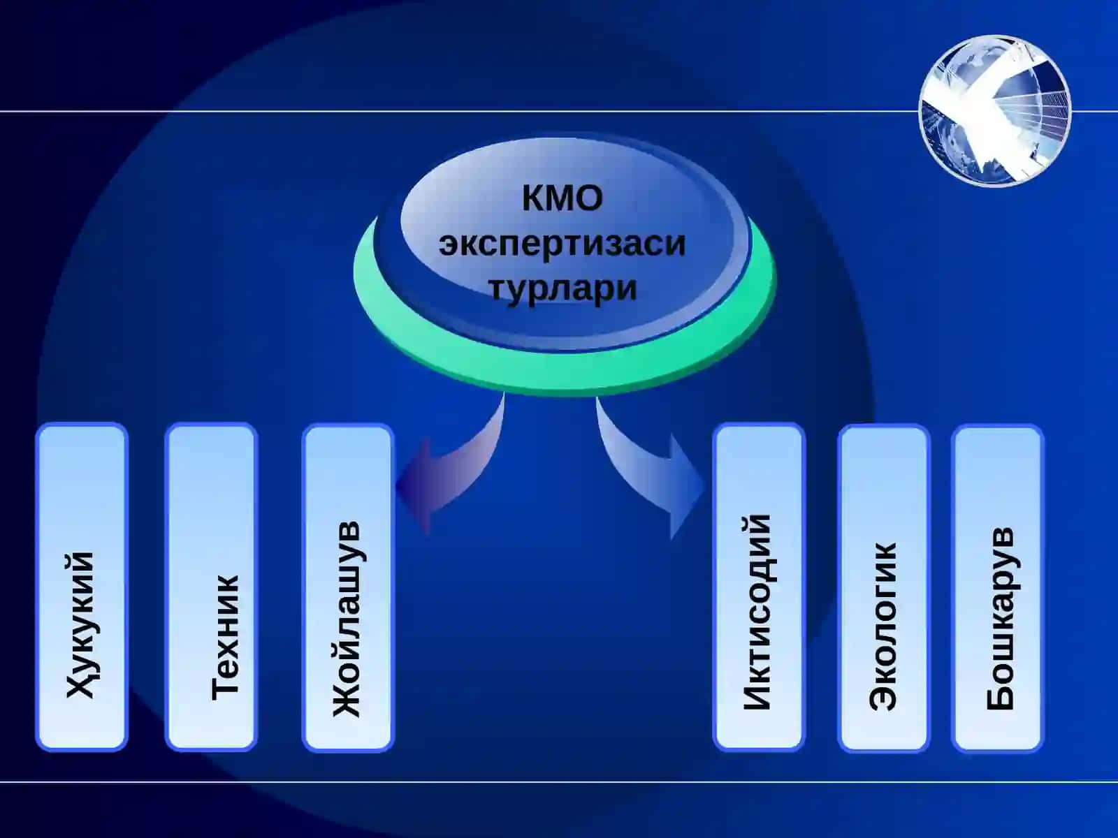 Кўчмас мулк объектлари экспертизаси тизими 4