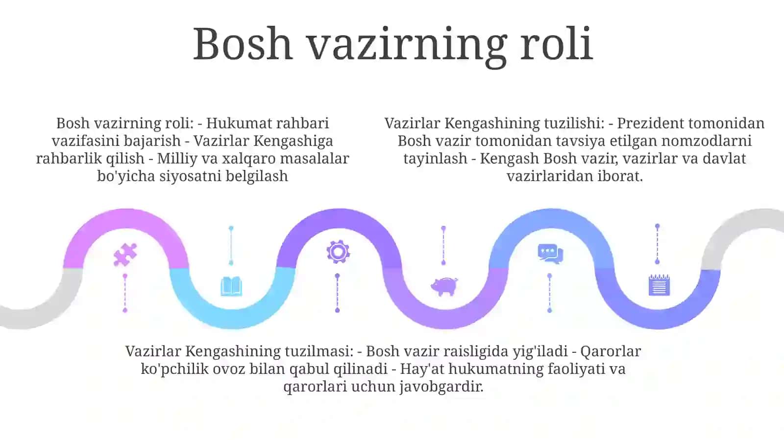 Vazirlar Mahkamasi Tarkibi VaShakllantirishTartibi 4