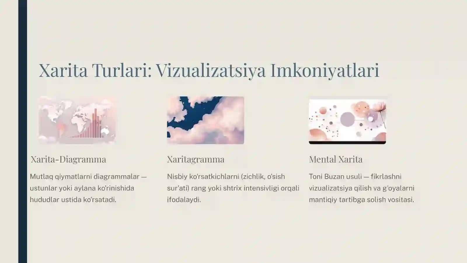 Xarita va Sxemalardan Foydalanish Metodikasi 4