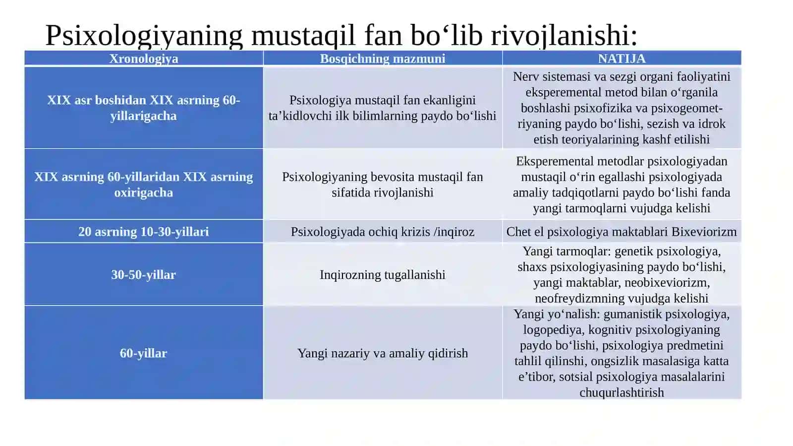 Psixologiya tarixiga kirish 4
