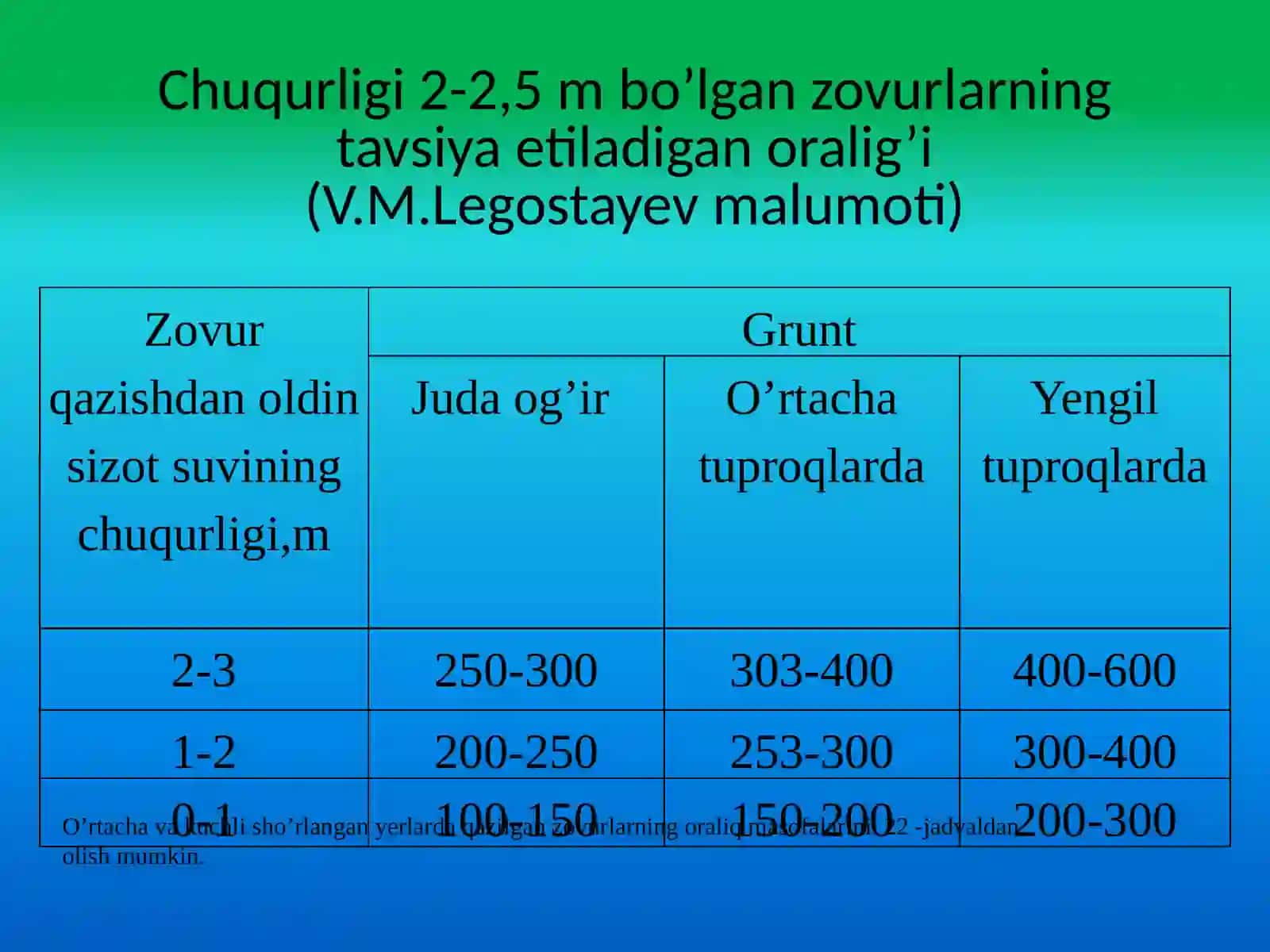 Zovur oqim modulini aniqlash 4