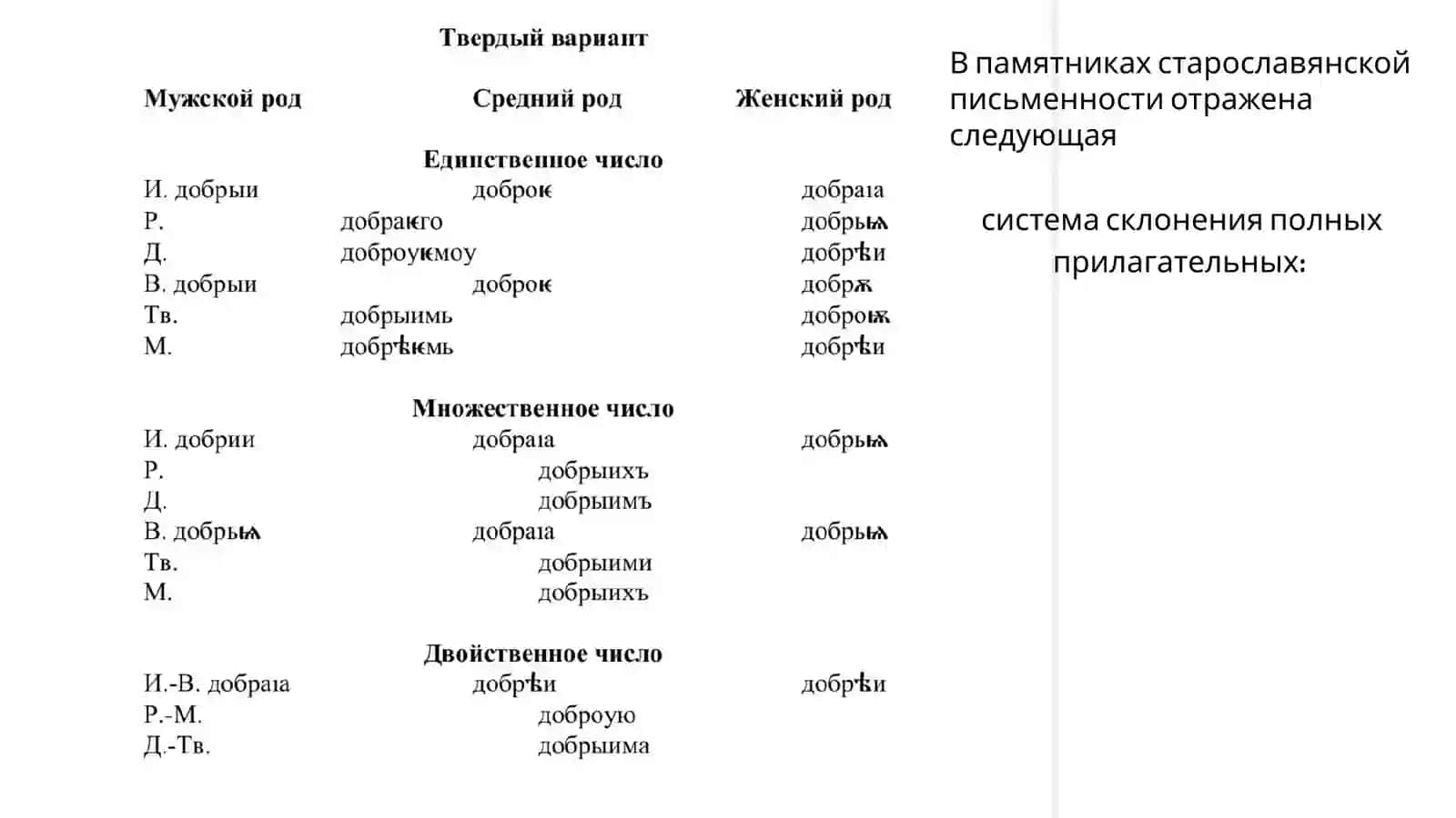 История русского языка 4