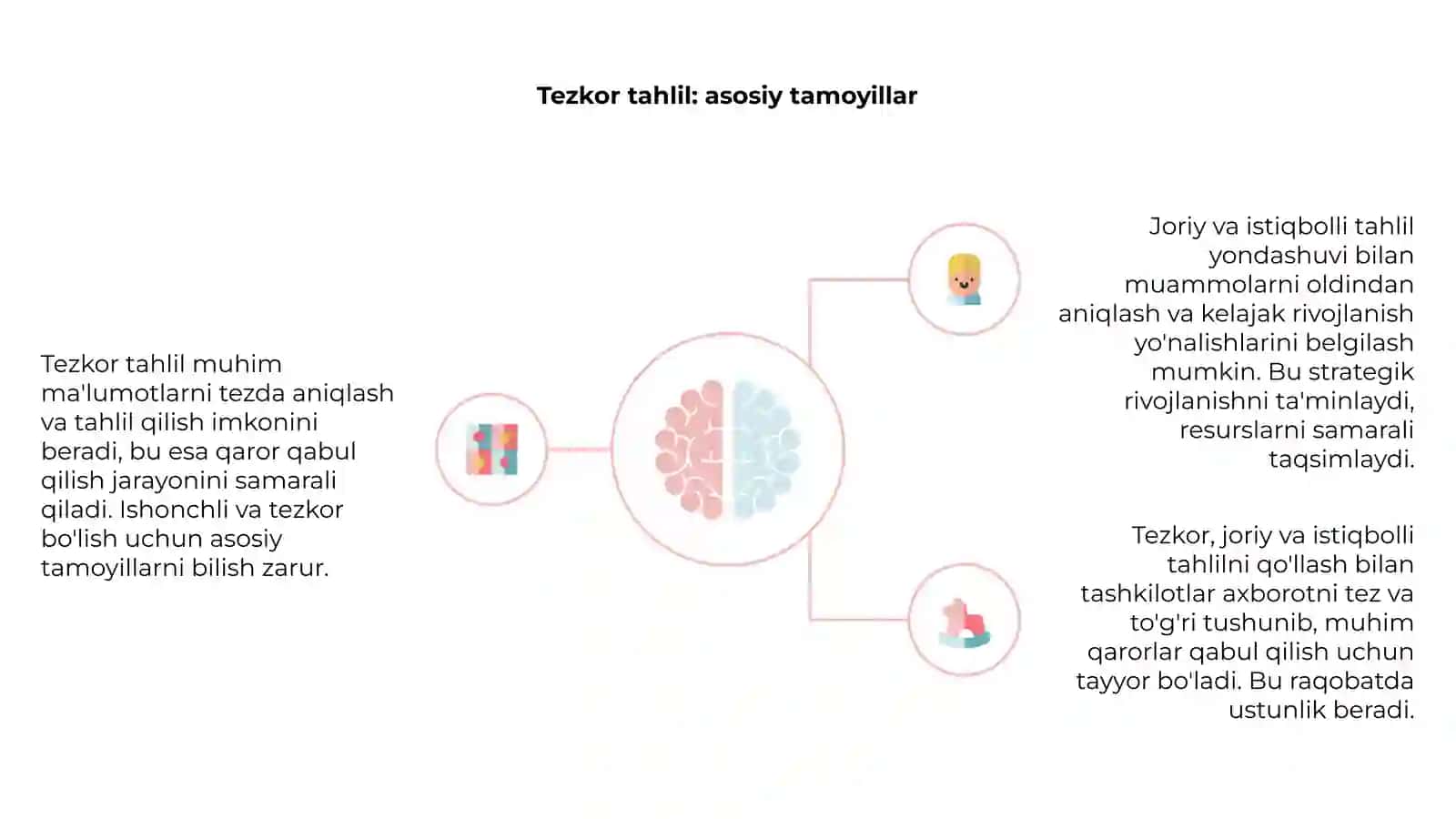 Tezkor,joriy va istiqbolli tahlil 4