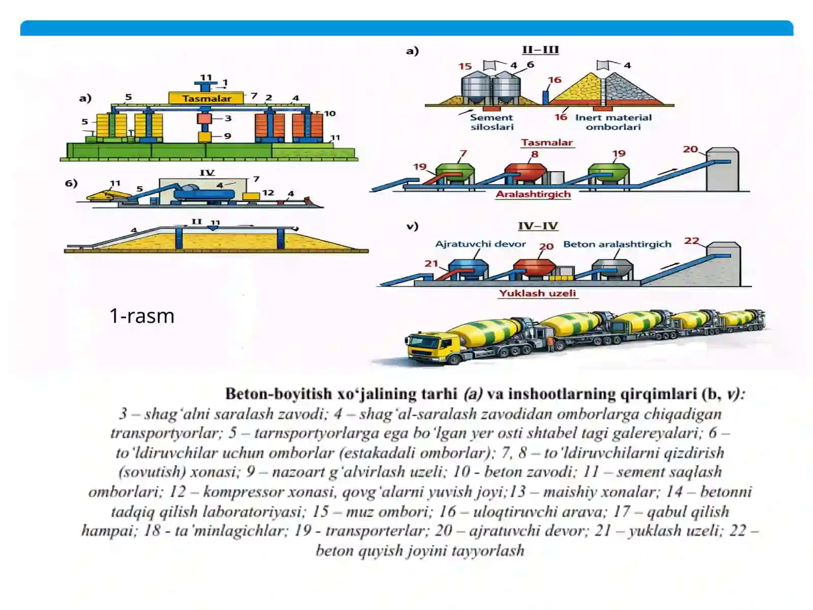 Beton zavodlari 4