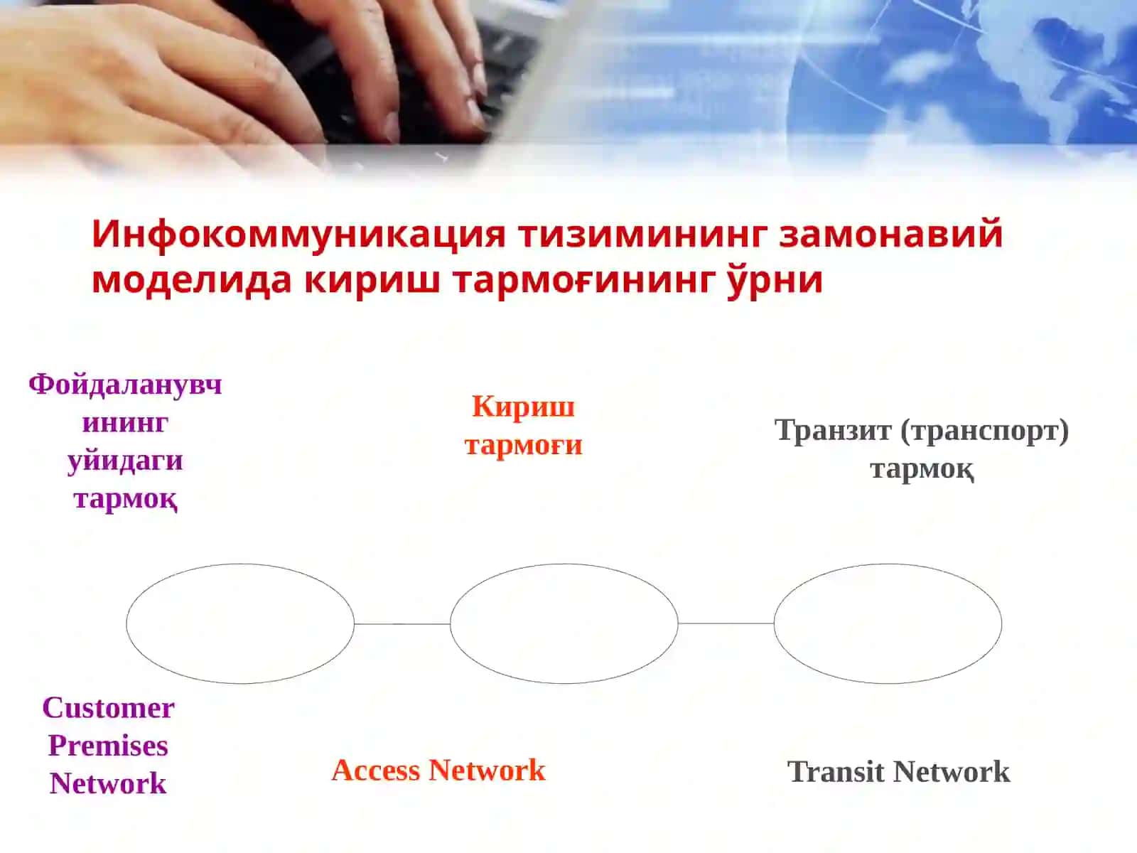 Абонент Кириш тармоқлари 4