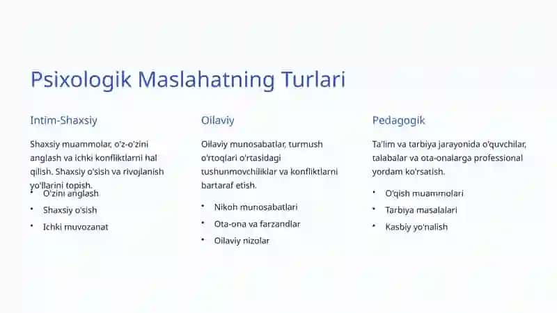 Psixologik Maslahat Berish Asoslari 4