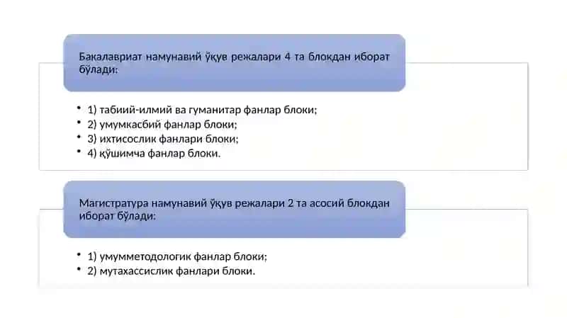 KRЕDIT TIZIMI ASOSIDA TA’LIM JARAYONLARINI TASHKIL ETISH 4