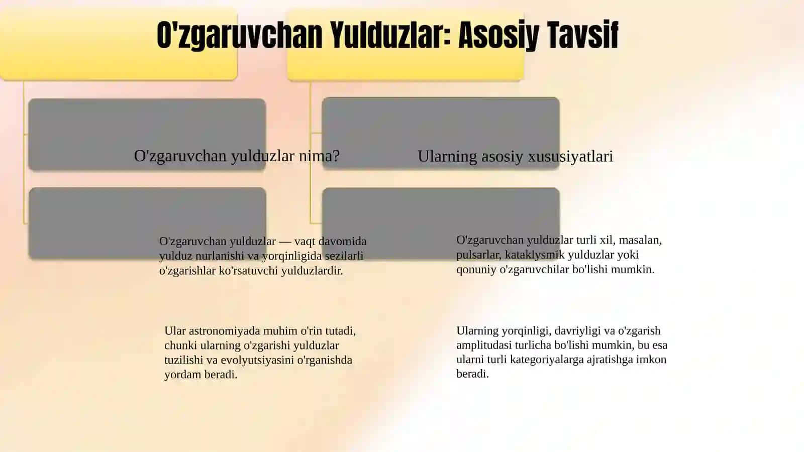 Karrali va o'zgaruvchan yulduzlar 4