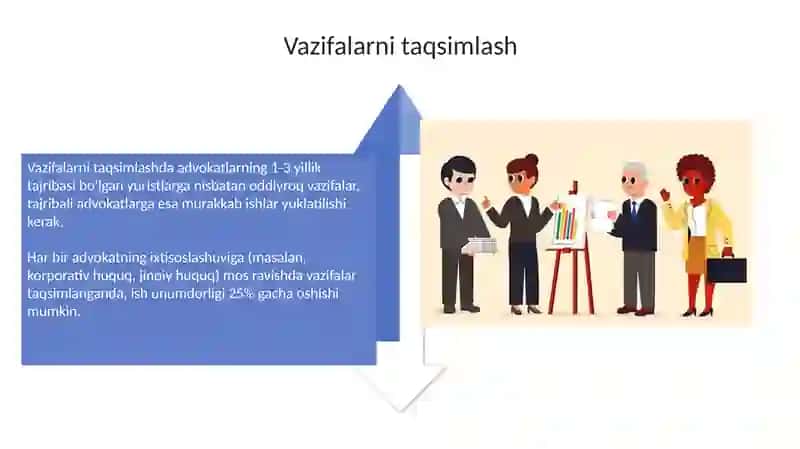 Huquqshunoslar guruhi va jamoasida ishni to'g'ri tashkil etish usullari 4