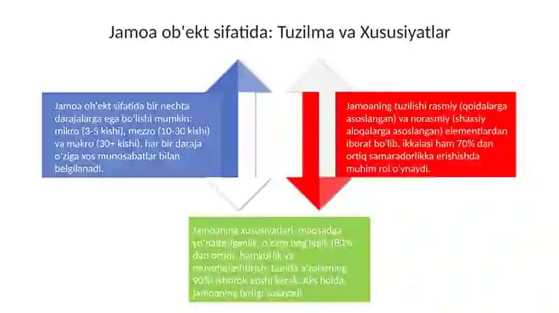 Jamoa tarbiya obyekti va subyekti 4