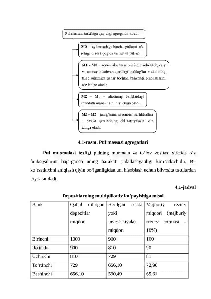 PUL MASSASI VA PUL AGREGATLARI 4