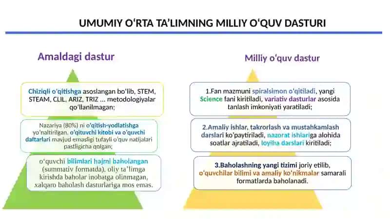 MILLIY O‘QUV DASTURI 4