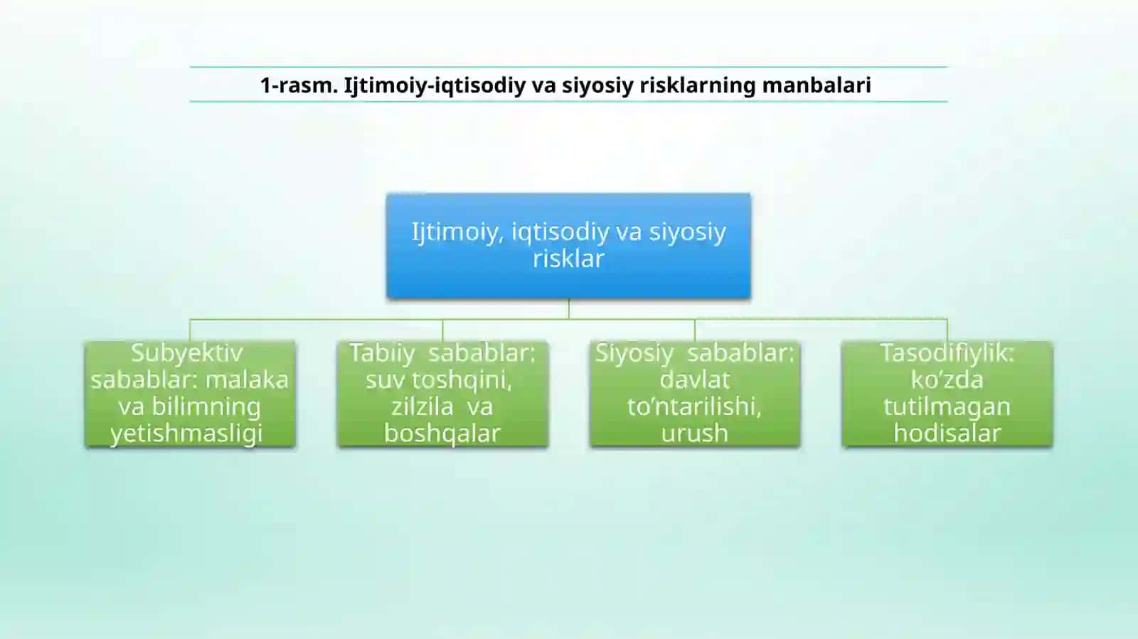 Moliyaviy risklarning tavsifi va tasnifi 4