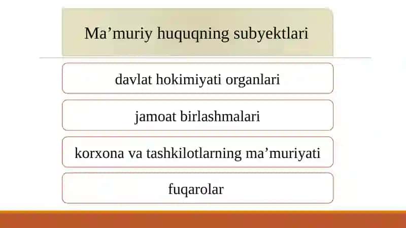 Ma’muriy huquq subyektlari 4