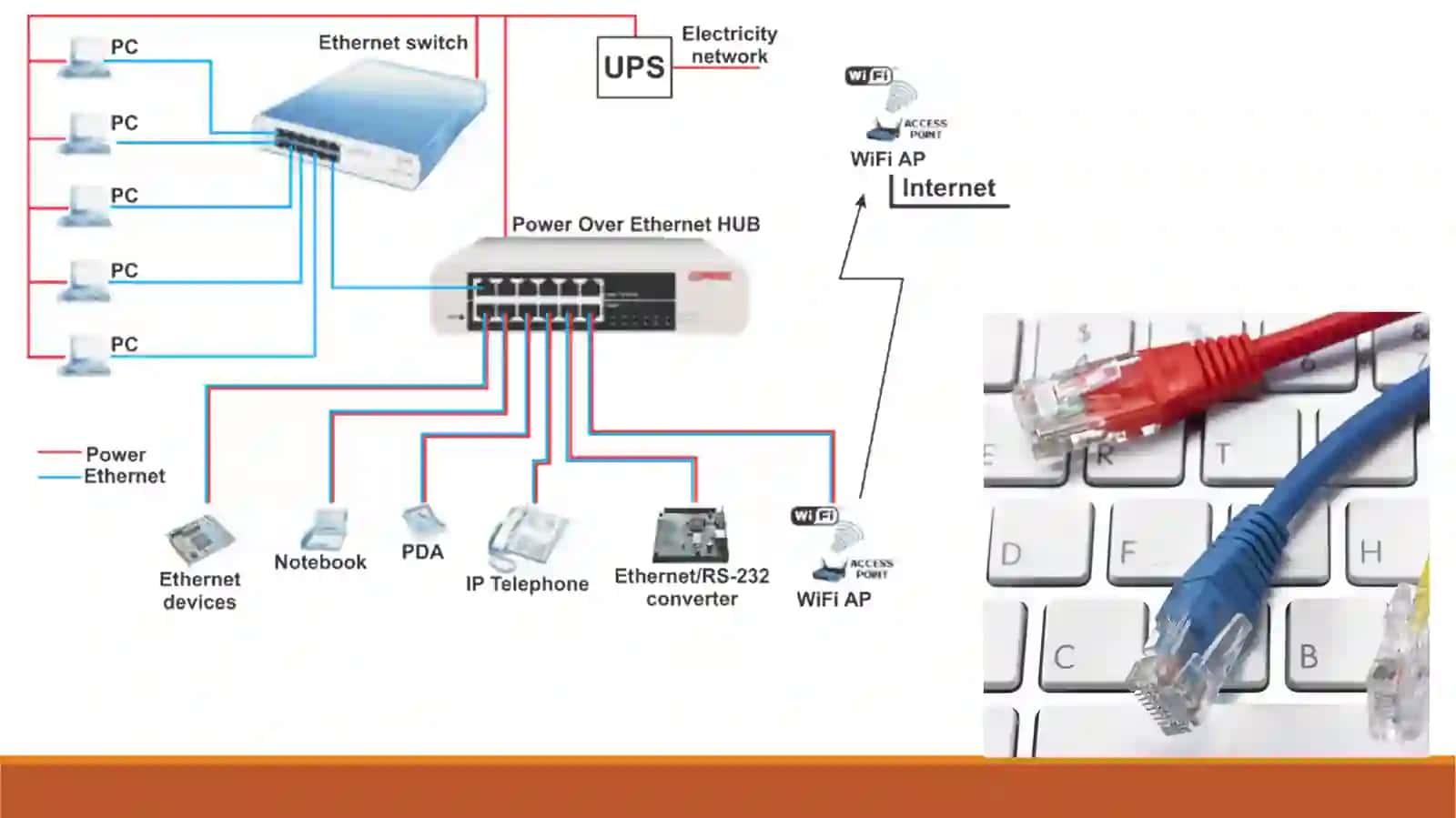 Ethernet 4