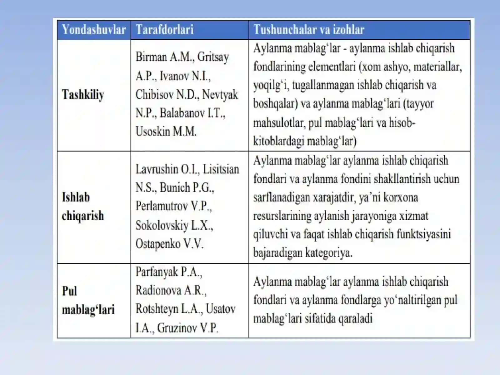 Aylanma mablag‘larni boshqarish 4