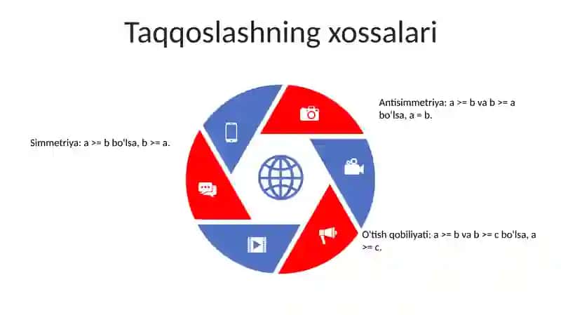 Taqqoslamalar Va Ularning Xossalari 4