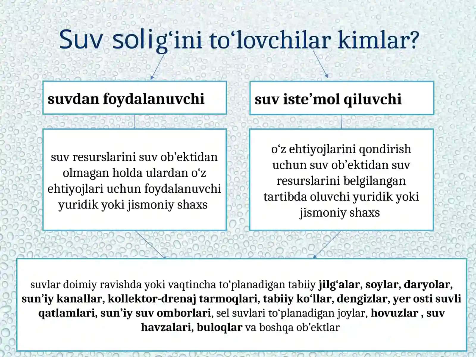 Suv resurslaridan foydalanganlik uchun soliq 4