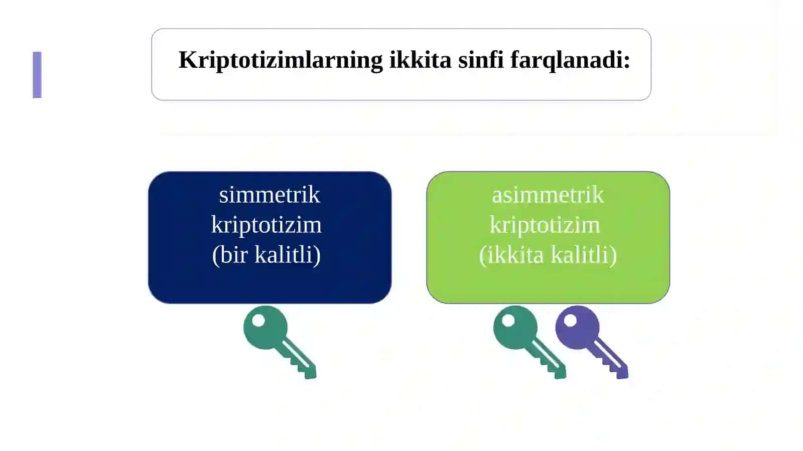 Simmetrik kriptografik algoritmlar. Kiberxavfsizlik asoslari 4