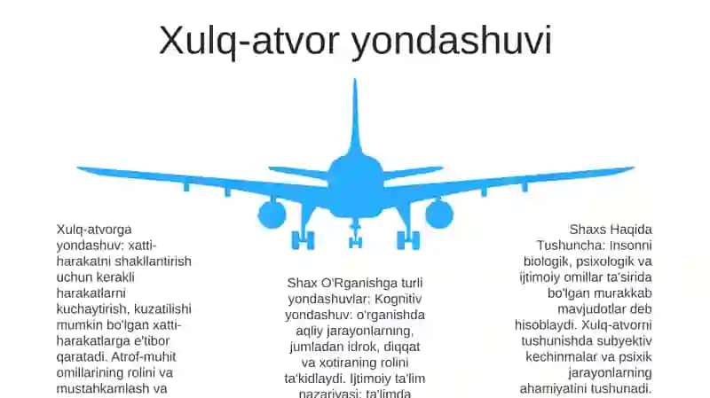 Xususiyat yondashuvi 4
