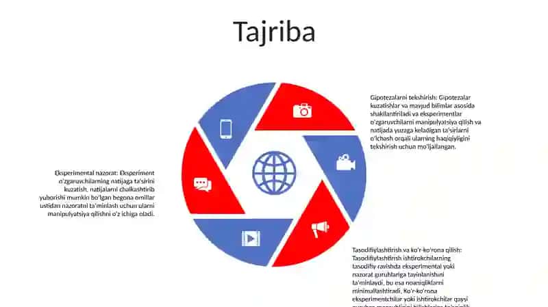 Psixologiyada Empirik Metodlar 4