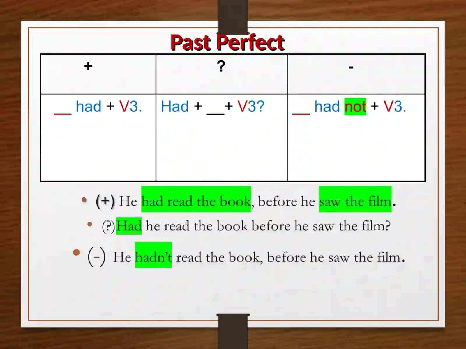 Past Perfect Tense 4
