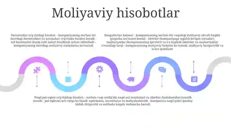 Moliyaviy Hisobot 4