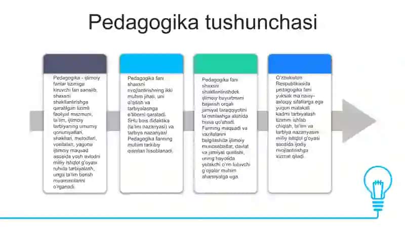 Pedagogika mahorat 4