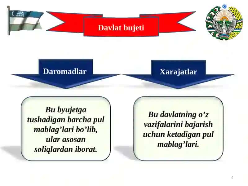 Davlatning asosiy funksiyalari 4