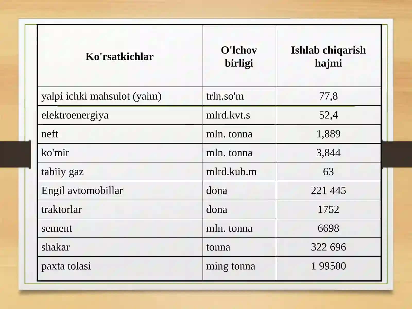 Statistik ko'rsatkichlar 4