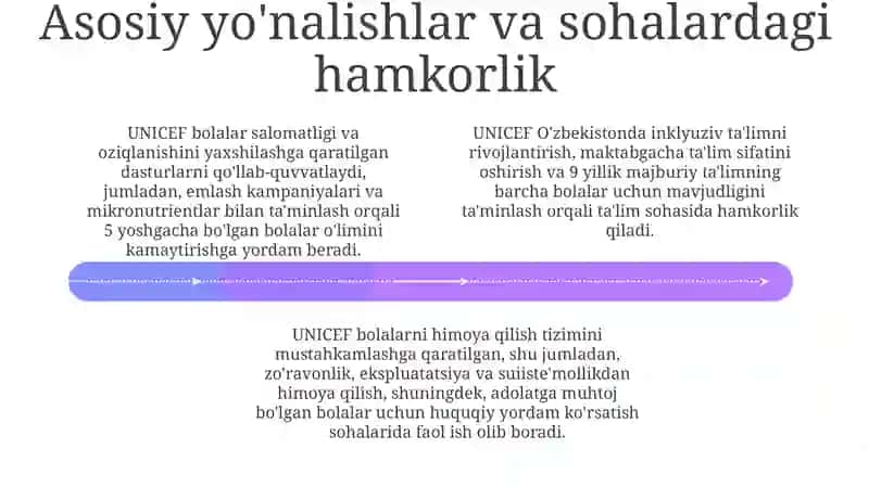 O'zbekistonning Yunisef bilan hamkorligi 4