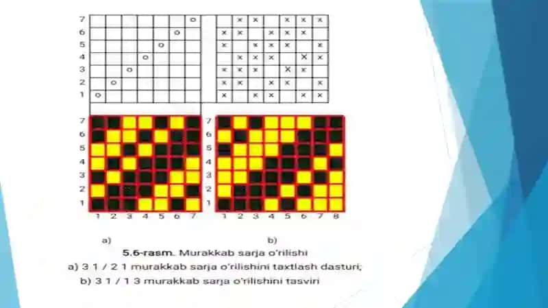 HOSILAOʻRILISHLARNIHOSIL QILISH SHARTLARI 4