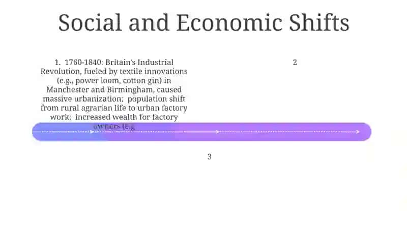 Industrial Revolution 4