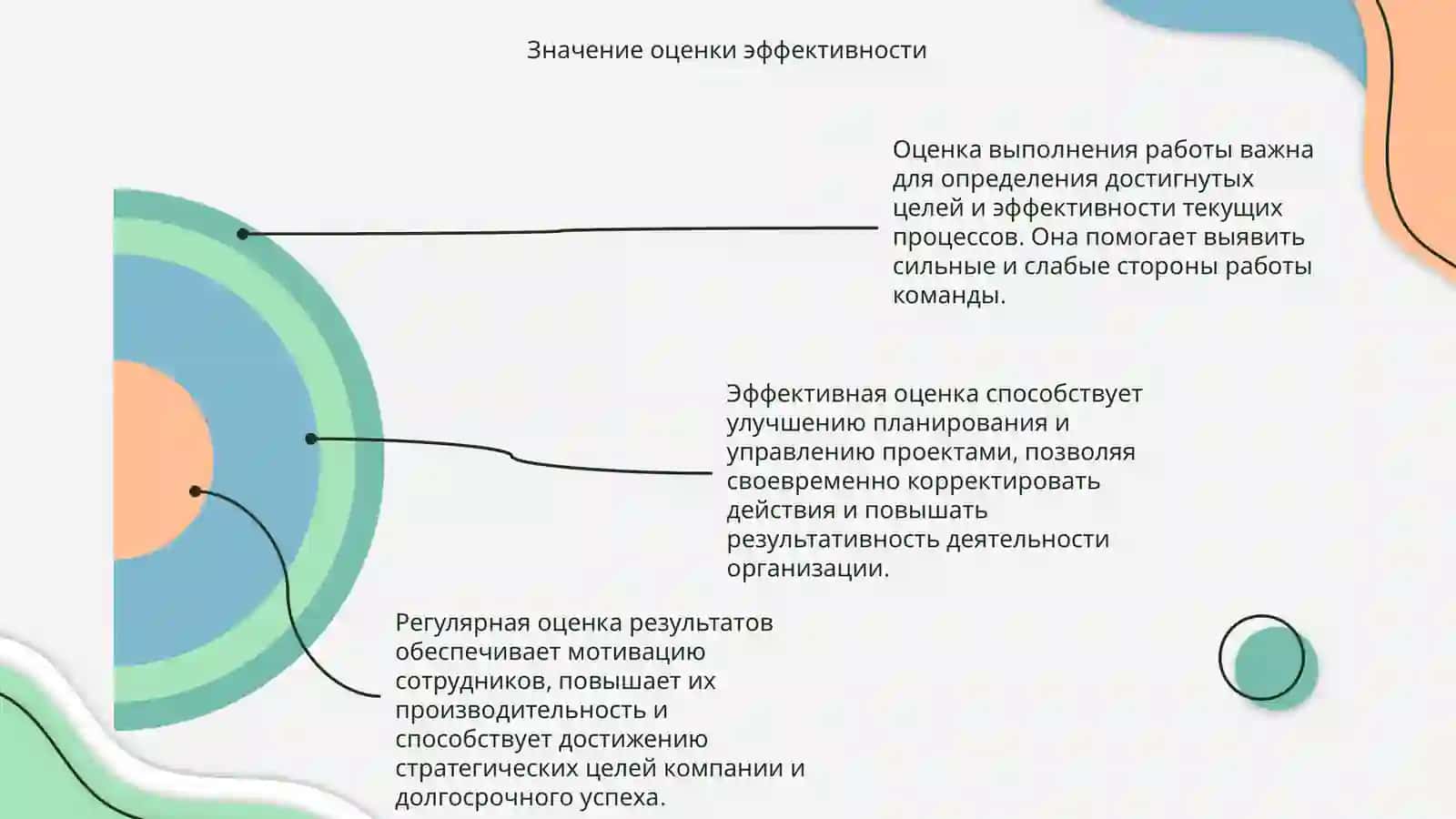Оценка выполнения работы 4