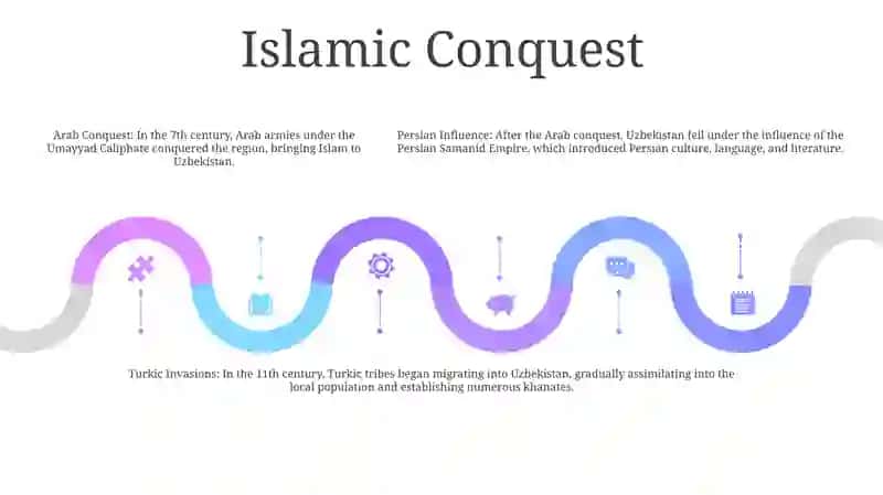 History Of Uzbekistan 4