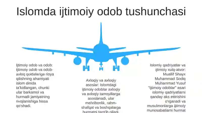 Ijtimoiy Odoblar 4